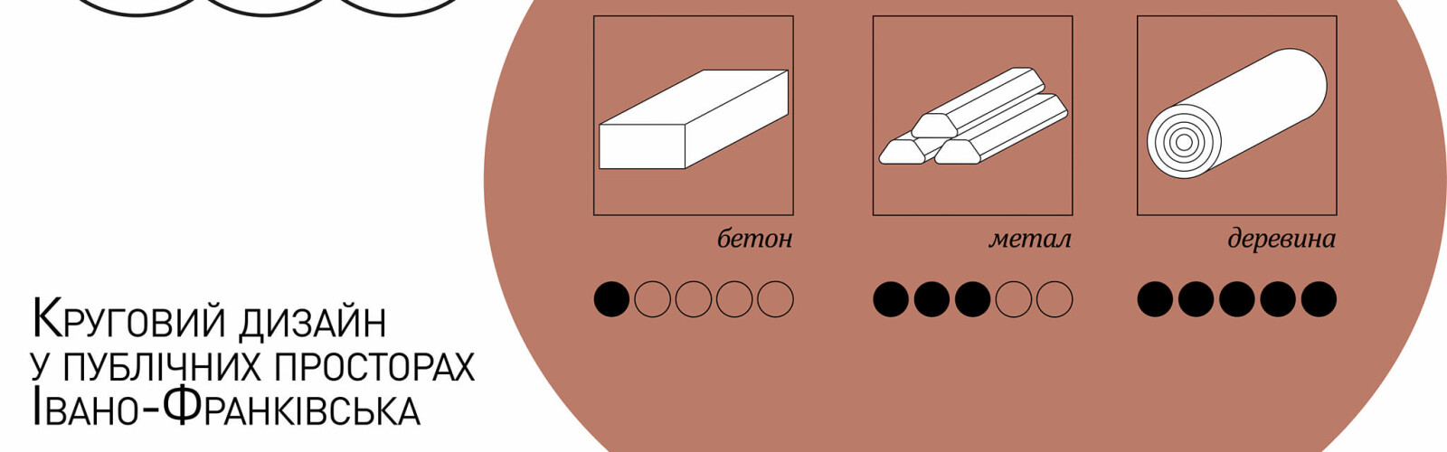 WARM CITY together with MetaLab conducted another environmental study in Ivano-Frankivsk