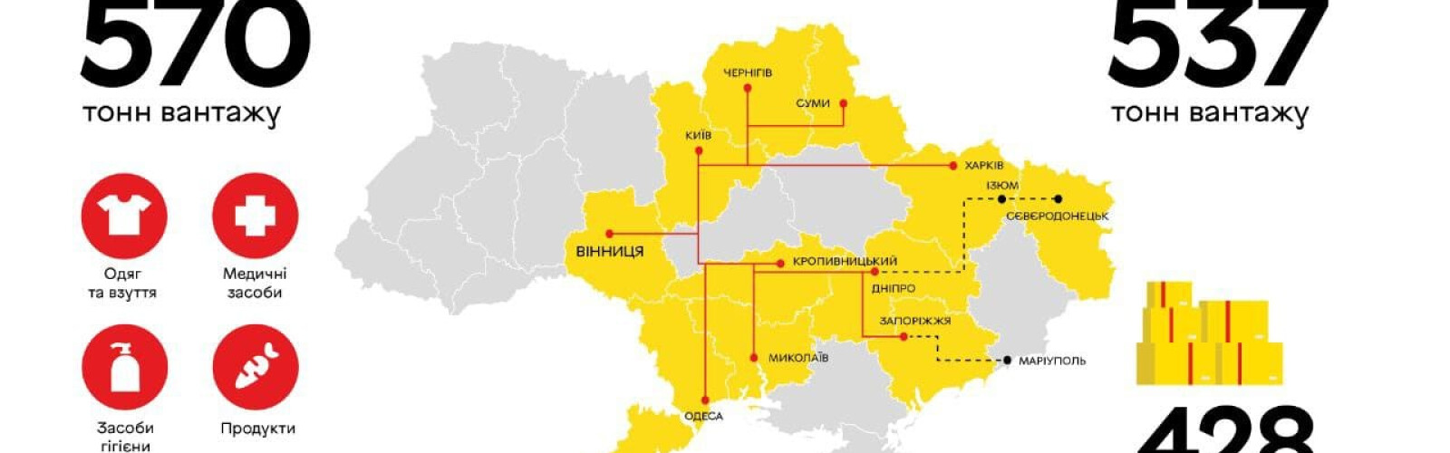 The Podilska Hromada Community Foundation reports on its activities during the 50 days of the war