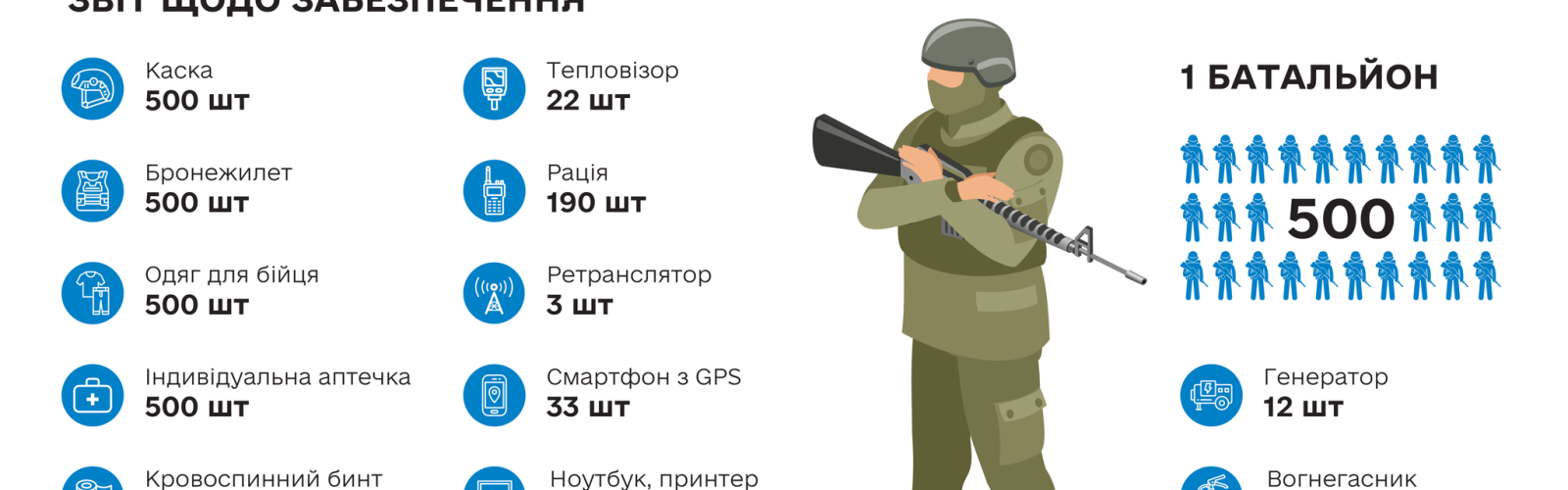  #SaveUkraineNow