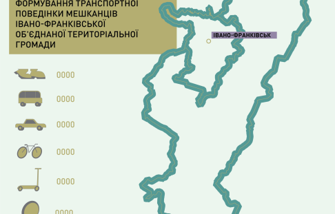 Factors of formation of transport behavior of residents of Ivano-Frankivsk united territorial community