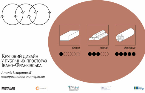 WARM CITY together with MetaLab conducted another environmental study in Ivano-Frankivsk