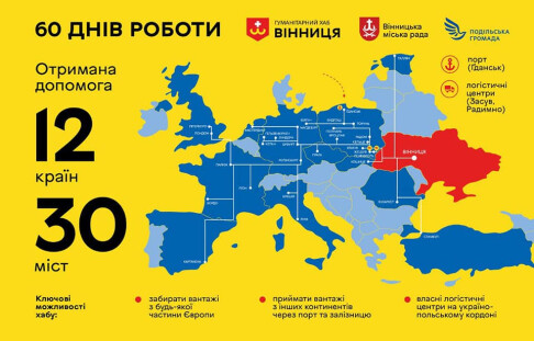 Results of 60 days of work of the Humanitarian hub in Vinnytsia