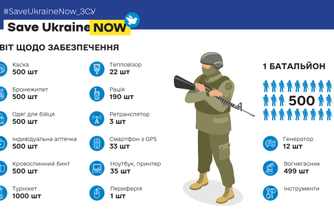  #SaveUkraineNow