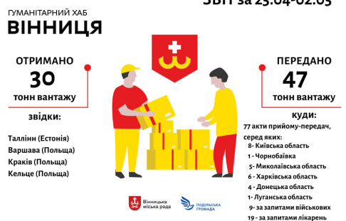 The Podilska Hromada Community Foundation has published a weekly report on the work of the Humanitarian HUB.